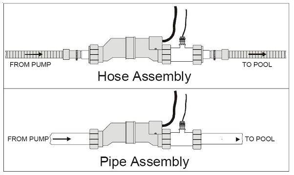 aquatrol flex pipe