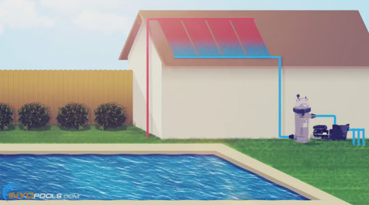 how a solar pool heater works