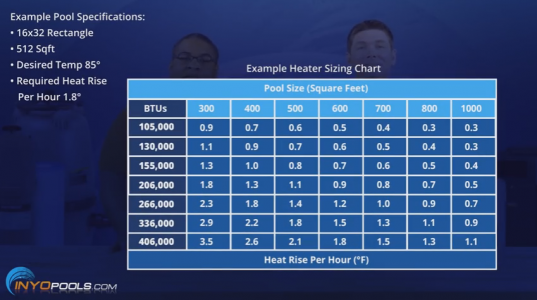 pool heater sizing chart