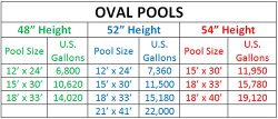 Above Ground Pool Size Chart