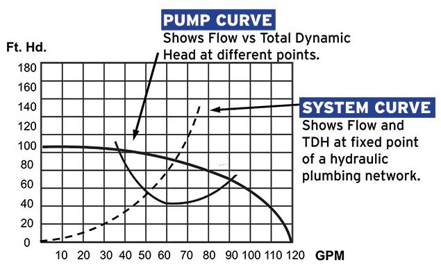 Pump Curve Chart
