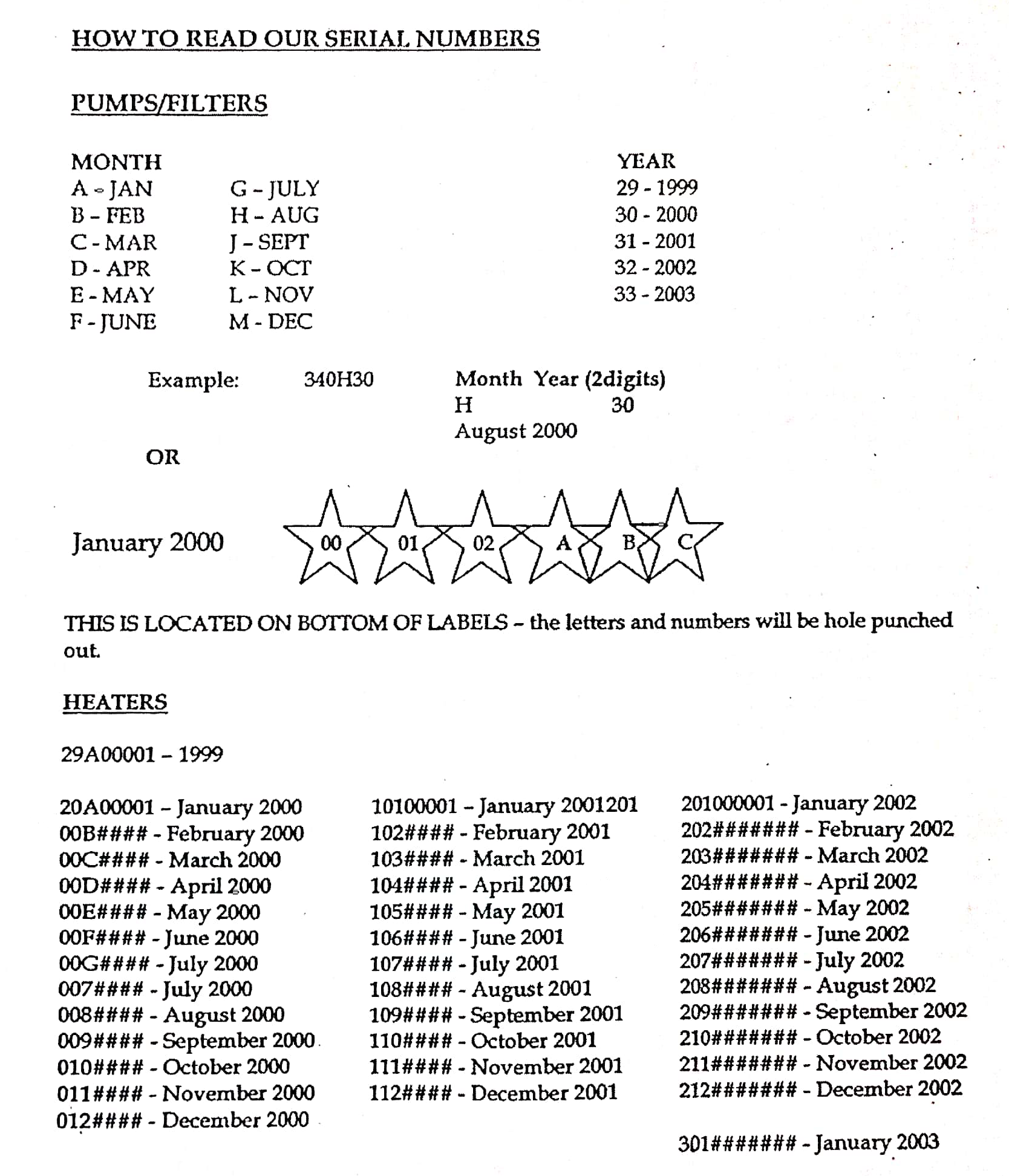 How To Read Hayward Serial Numbers Pre-2005
