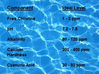 Pool Chemical Chart