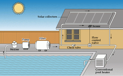 what a solar pool heater looks like