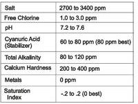 How to Install a Hayward Aqua Rite Salt Chlorine Generator - INYOPools.com