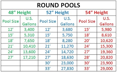 Sizing Your Above Ground Pool Pump, What Size Above Ground Pool Do I Need
