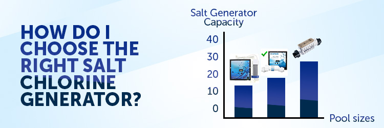 How to size a salt chlorine generator