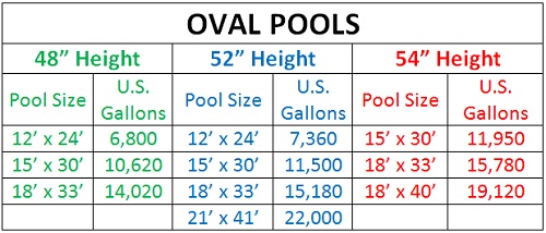 The Right Above Ground Pool Filters For Your Pool 4