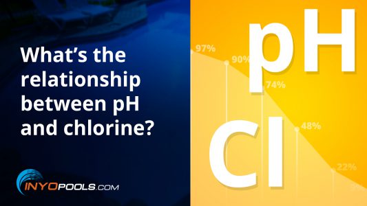 What is the relationship between pH and chlorine?