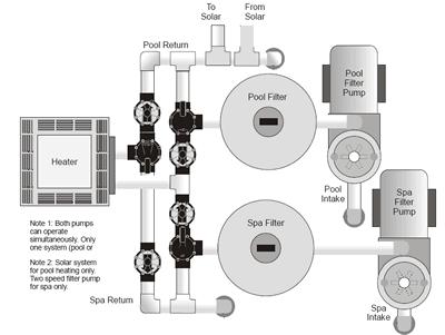 Jandy Valve Plumbing Schematics - INYOPools.com multiple water heater piping diagram 